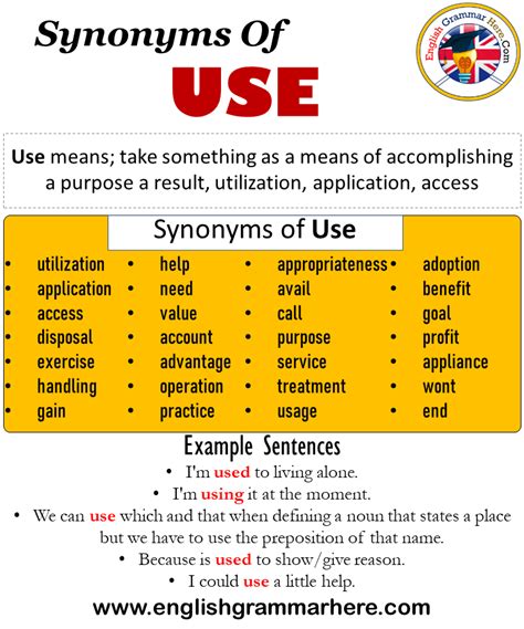 synonyms for utilisation|usage synonyms.